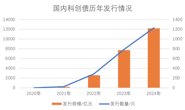网上炒股配资 中央政治局会议再提债券“科技板”， 投行承销格局将重塑